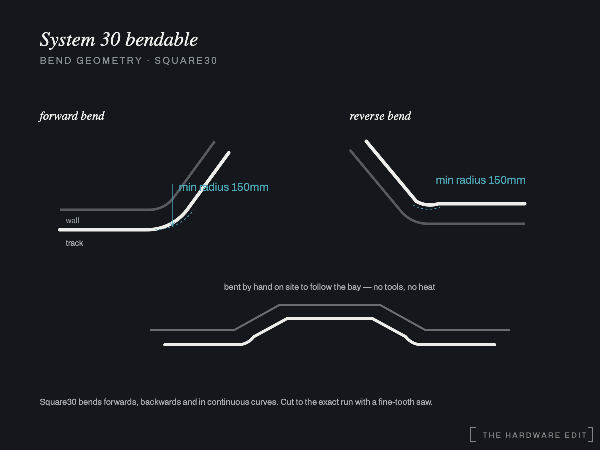 System 30 bendable — bend geometry (The Hardware Edit)