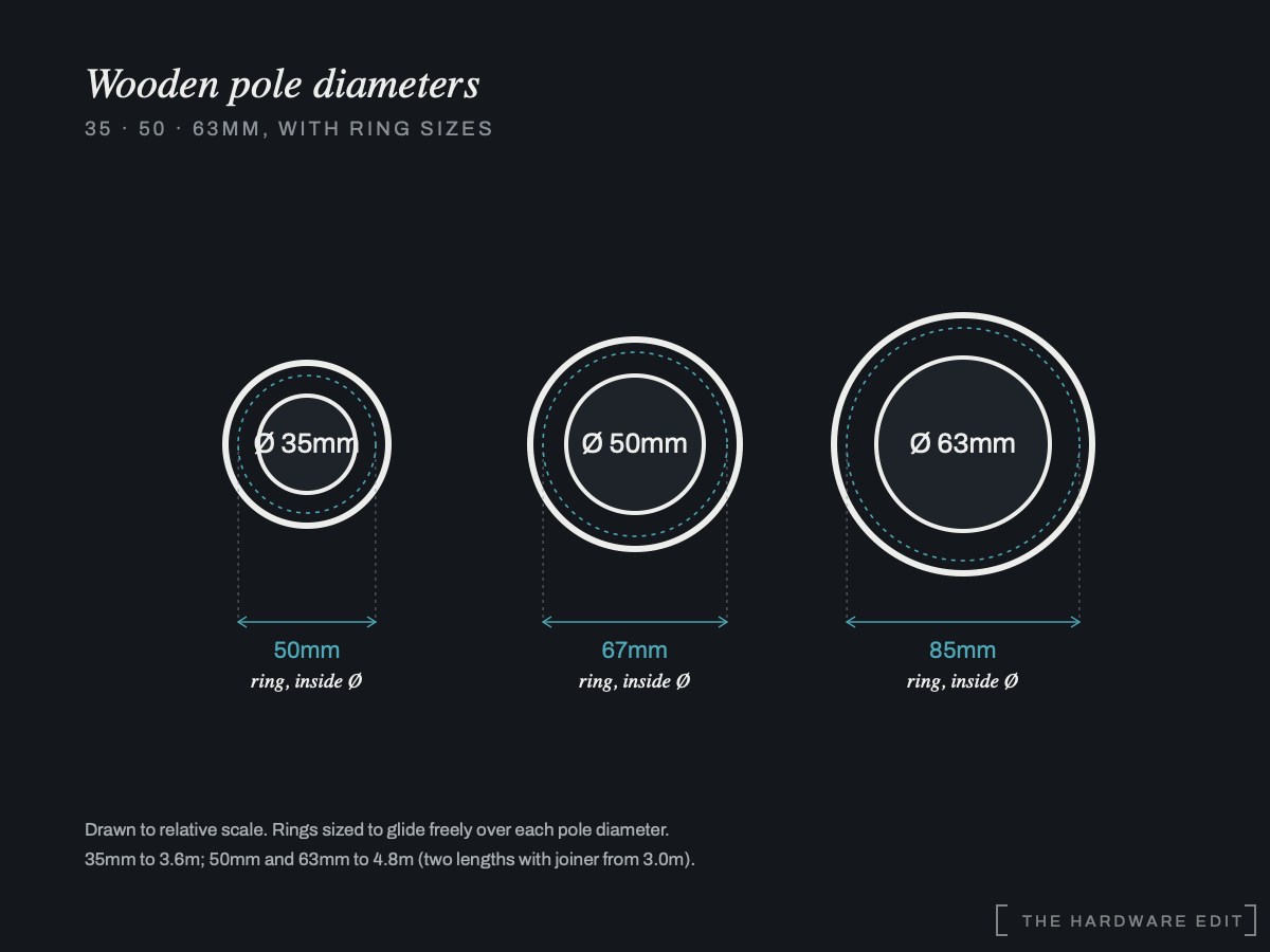 Wooden pole diameters and ring sizes (The Hardware Edit)