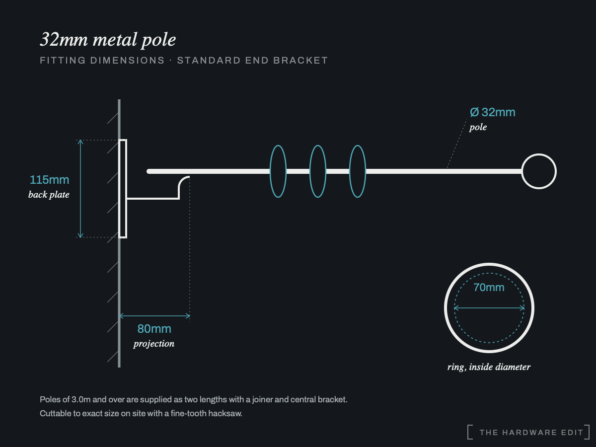 32mm metal pole — fitting dimensions (The Hardware Edit)